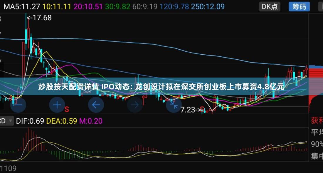 炒股按天配资详情 IPO动态: 龙创设计拟在深交所创业板上市募资4.8亿元