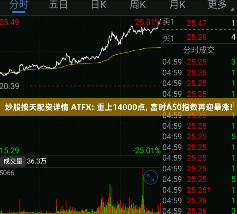 炒股按天配资详情 ATFX: 重上14000点, 富时A50指数再迎暴涨!