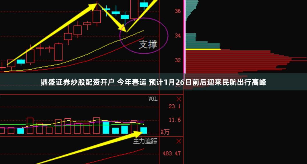 鼎盛证券炒股配资开户 今年春运 预计1月26日前后迎来民航出行高峰