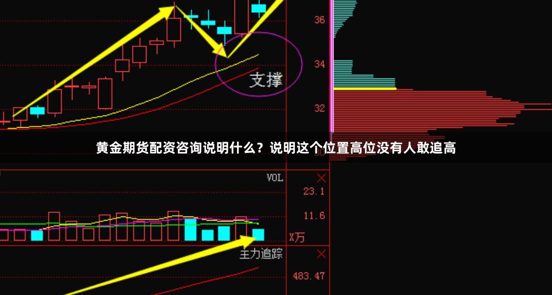 黄金期货配资咨询说明什么？说明这个位置高位没有人敢追高